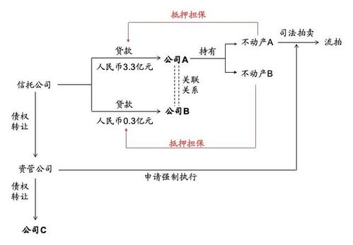 不良房产怎么协议处理