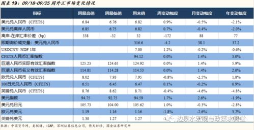 房产销售涨幅怎么算