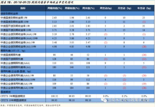房产销售涨幅怎么算