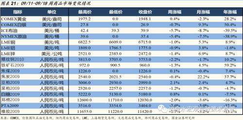 房产销售涨幅怎么算
