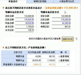 借款房产抵债怎么算利息 借款房产抵债怎么算利息