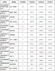 房产动态数据怎么查找到