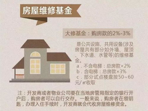 江苏房产税收怎么交