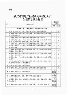 房产机构管理方案怎么写