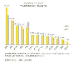 品质房产优势怎么写简短