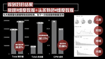 房产头条该怎么发布广告