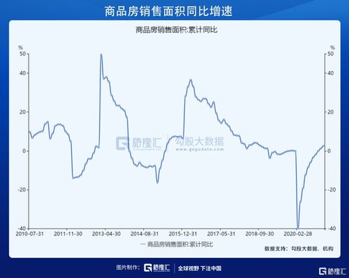 怎么设房产比例限制呢