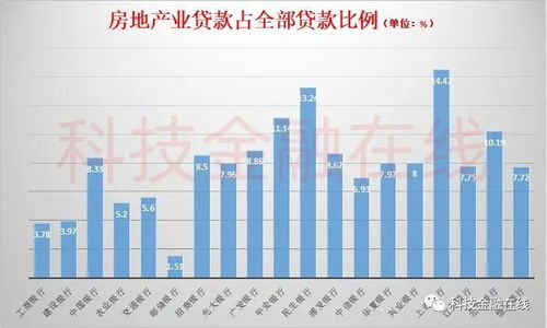 怎么设房产比例限制呢