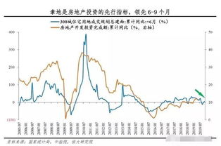 房产拐点已出现怎么处理