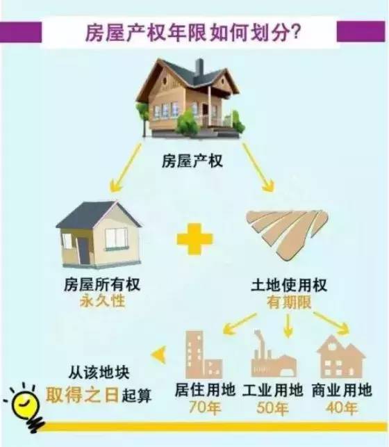 住房产权怎么区分的 住房产权怎么区分的
