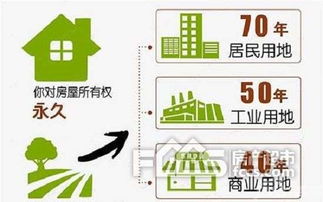 住房产权怎么区分的 住房产权怎么区分的
