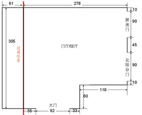 房产面积是怎么测的