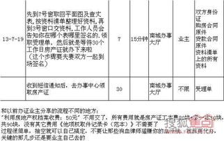 划拨房产抵押作价怎么算