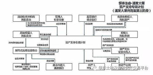 房产视频架构怎么做