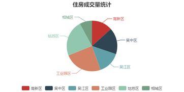 园区房产闲置率怎么计算