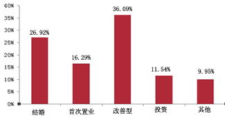 摸底调查房产怎么写