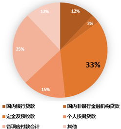 房产销售头像怎么制作