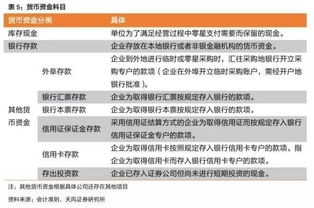 房产企业杠杆怎么形成的