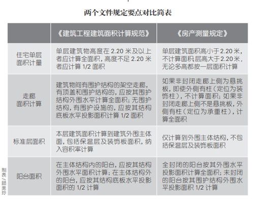 继承房产怎么测绘补差价