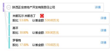 正安房产待遇怎么样