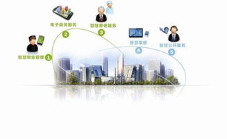 房产投资社区怎么样