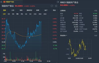 怎么买领展房产基金