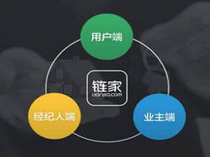 加盟房产公司怎么赚钱 加盟房产公司怎么赚钱