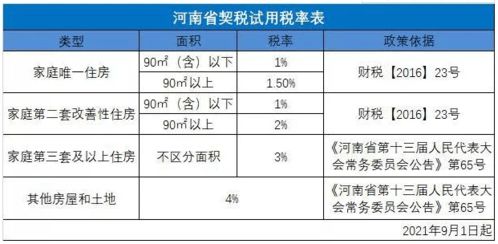 房产继承和契税怎么算