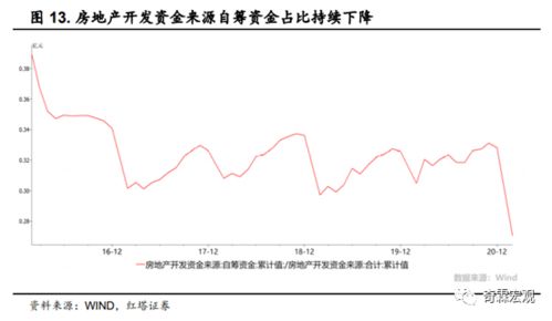 投资房产怎么分配利润