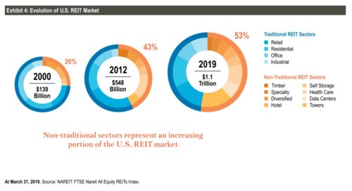 投资房产怎么分配利润