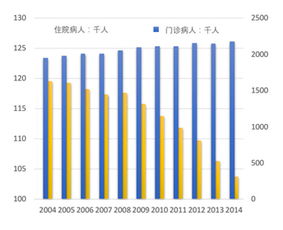 投资房产怎么分配利润