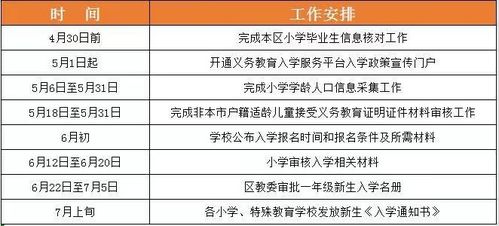 没有房产的怎么小升初