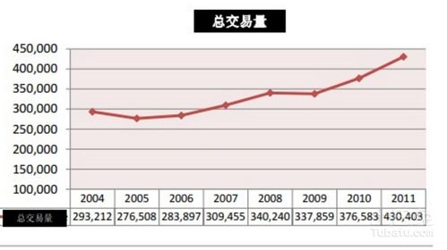 马来西亚房产怎么过户