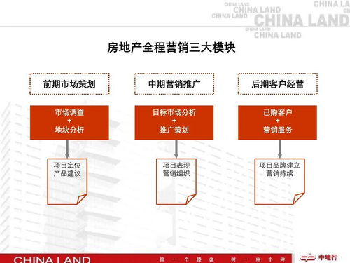 房产全网营销怎么样