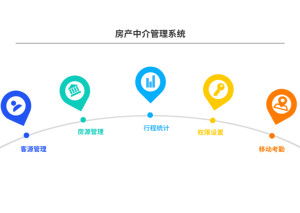 房产中介怎么理盘