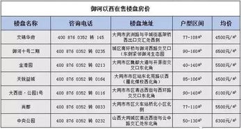 大同办房产怎么收费标准