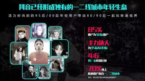 抖音房产广告怎么投放