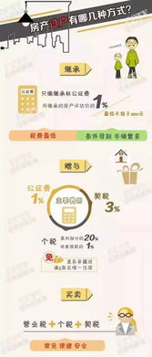 房产证怎么写附加