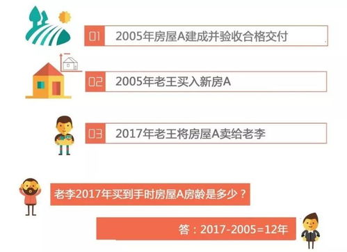 房产使用期间怎么算