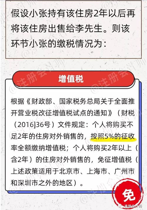 继承房产换证时间怎么算