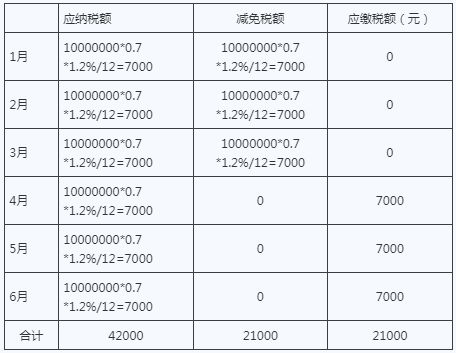 怎么查房产税明细