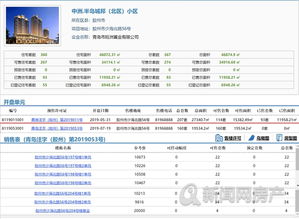 房产销售怎么发布信息