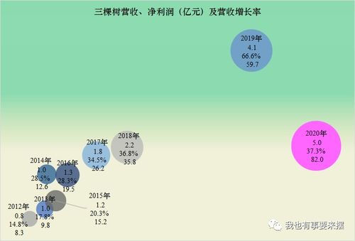 房产行业怎么接到大客户