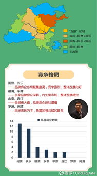 房产行业怎么接到大客户