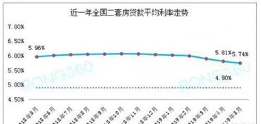 房产升值率怎么计算6