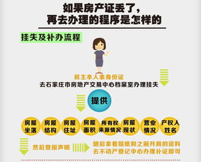 房产记丢了怎么办