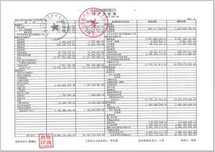 房产签约报表怎么做