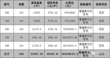 房产规划备案怎么弄