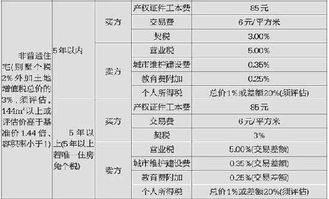 房产工本费怎么算