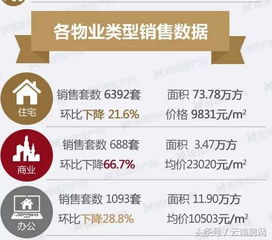 房产110是怎么回事